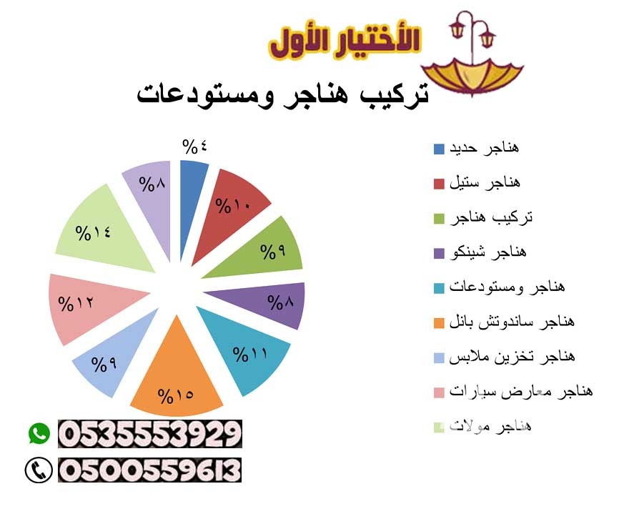 تركيب ألواح الساندوتش بانل  الرياض0553770074