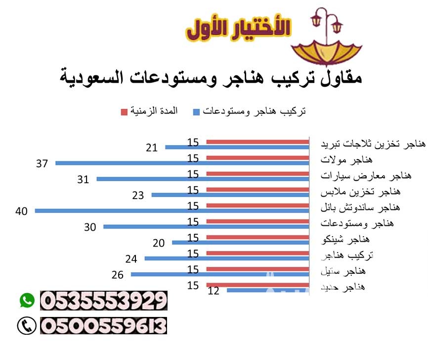 تركيب ساندوتش بانل بالخرج والدلم 0553770074